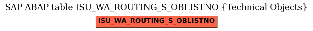 E-R Diagram for table ISU_WA_ROUTING_S_OBLISTNO (Technical Objects)