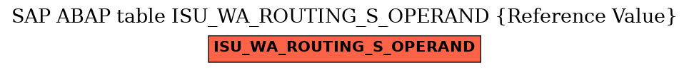 E-R Diagram for table ISU_WA_ROUTING_S_OPERAND (Reference Value)