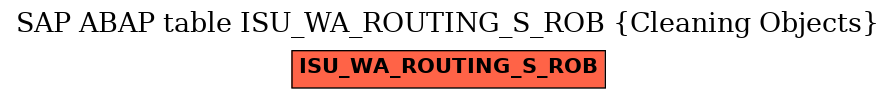 E-R Diagram for table ISU_WA_ROUTING_S_ROB (Cleaning Objects)