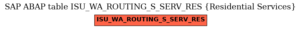 E-R Diagram for table ISU_WA_ROUTING_S_SERV_RES (Residential Services)