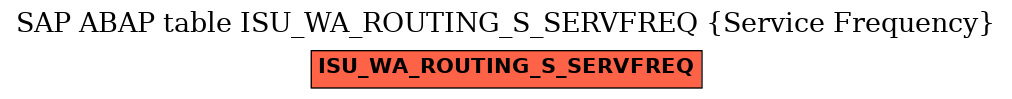 E-R Diagram for table ISU_WA_ROUTING_S_SERVFREQ (Service Frequency)