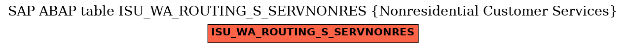 E-R Diagram for table ISU_WA_ROUTING_S_SERVNONRES (Nonresidential Customer Services)