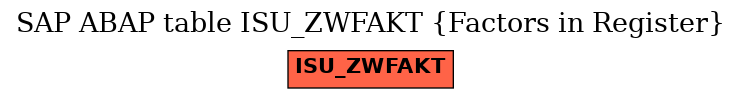 E-R Diagram for table ISU_ZWFAKT (Factors in Register)