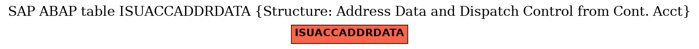 E-R Diagram for table ISUACCADDRDATA (Structure: Address Data and Dispatch Control from Cont. Acct)