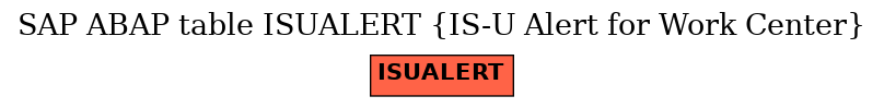 E-R Diagram for table ISUALERT (IS-U Alert for Work Center)