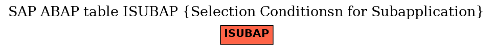 E-R Diagram for table ISUBAP (Selection Conditionsn for Subapplication)