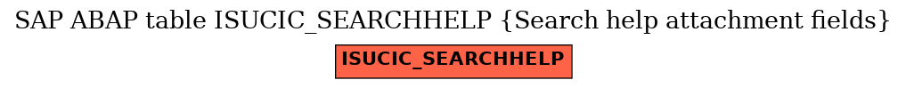 E-R Diagram for table ISUCIC_SEARCHHELP (Search help attachment fields)