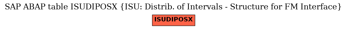 E-R Diagram for table ISUDIPOSX (ISU: Distrib. of Intervals - Structure for FM Interface)