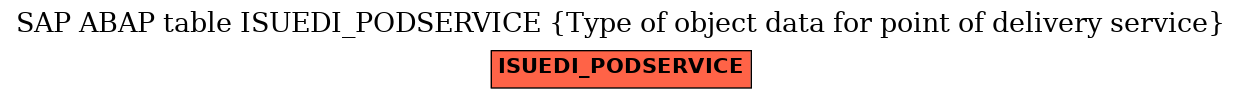 E-R Diagram for table ISUEDI_PODSERVICE (Type of object data for point of delivery service)