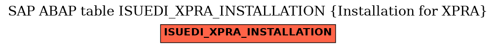 E-R Diagram for table ISUEDI_XPRA_INSTALLATION (Installation for XPRA)