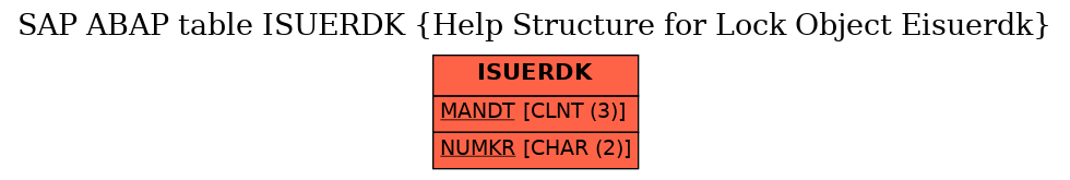E-R Diagram for table ISUERDK (Help Structure for Lock Object Eisuerdk)