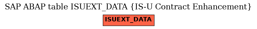 E-R Diagram for table ISUEXT_DATA (IS-U Contract Enhancement)