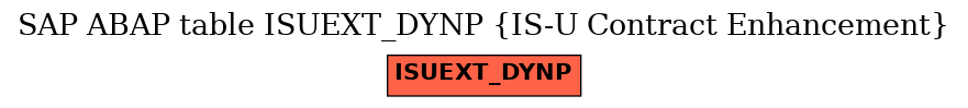 E-R Diagram for table ISUEXT_DYNP (IS-U Contract Enhancement)