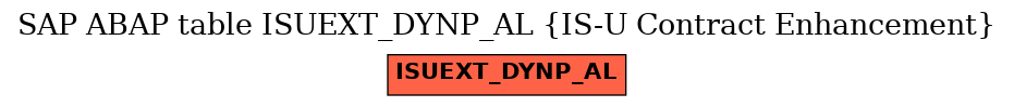 E-R Diagram for table ISUEXT_DYNP_AL (IS-U Contract Enhancement)