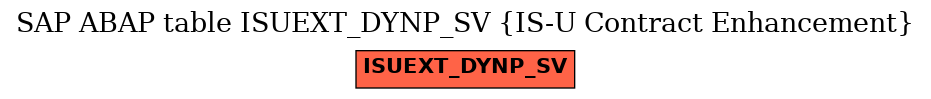 E-R Diagram for table ISUEXT_DYNP_SV (IS-U Contract Enhancement)
