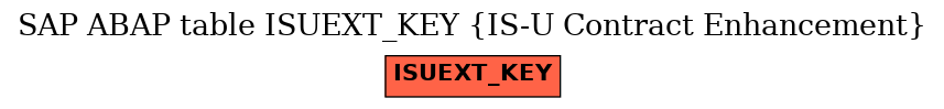 E-R Diagram for table ISUEXT_KEY (IS-U Contract Enhancement)