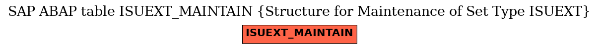 E-R Diagram for table ISUEXT_MAINTAIN (Structure for Maintenance of Set Type ISUEXT)