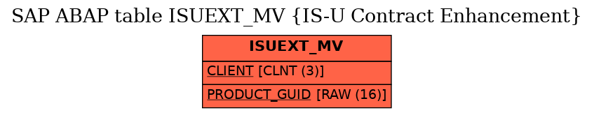 E-R Diagram for table ISUEXT_MV (IS-U Contract Enhancement)