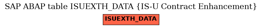 E-R Diagram for table ISUEXTH_DATA (IS-U Contract Enhancement)