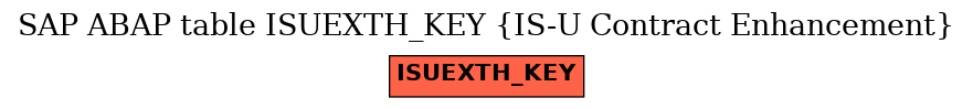 E-R Diagram for table ISUEXTH_KEY (IS-U Contract Enhancement)