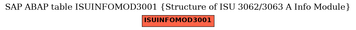 E-R Diagram for table ISUINFOMOD3001 (Structure of ISU 3062/3063 A Info Module)