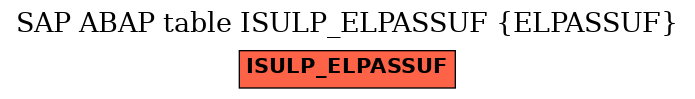 E-R Diagram for table ISULP_ELPASSUF (ELPASSUF)