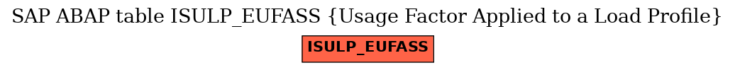 E-R Diagram for table ISULP_EUFASS (Usage Factor Applied to a Load Profile)