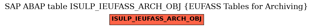 E-R Diagram for table ISULP_IEUFASS_ARCH_OBJ (EUFASS Tables for Archiving)