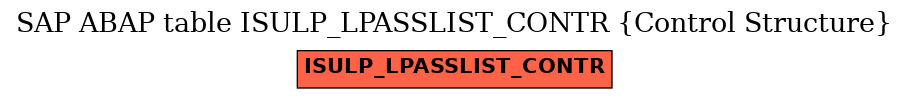 E-R Diagram for table ISULP_LPASSLIST_CONTR (Control Structure)