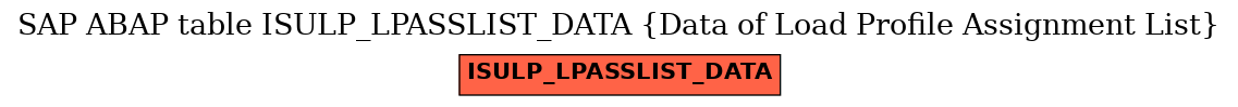 E-R Diagram for table ISULP_LPASSLIST_DATA (Data of Load Profile Assignment List)