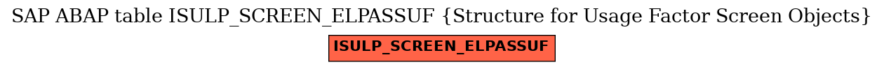 E-R Diagram for table ISULP_SCREEN_ELPASSUF (Structure for Usage Factor Screen Objects)