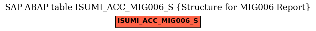 E-R Diagram for table ISUMI_ACC_MIG006_S (Structure for MIG006 Report)