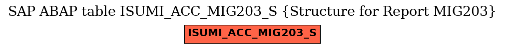 E-R Diagram for table ISUMI_ACC_MIG203_S (Structure for Report MIG203)