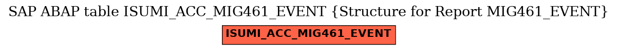 E-R Diagram for table ISUMI_ACC_MIG461_EVENT (Structure for Report MIG461_EVENT)