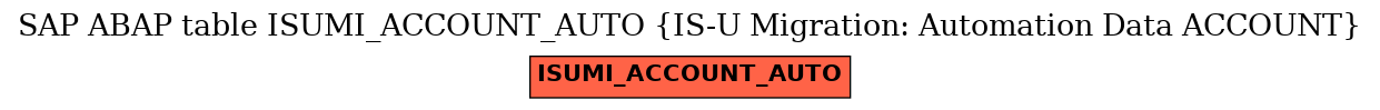 E-R Diagram for table ISUMI_ACCOUNT_AUTO (IS-U Migration: Automation Data ACCOUNT)