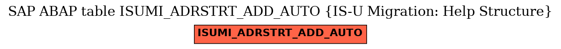 E-R Diagram for table ISUMI_ADRSTRT_ADD_AUTO (IS-U Migration: Help Structure)