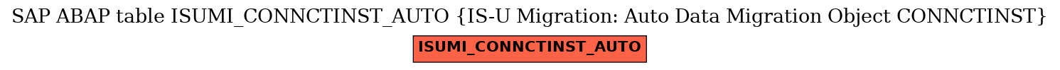 E-R Diagram for table ISUMI_CONNCTINST_AUTO (IS-U Migration: Auto Data Migration Object CONNCTINST)