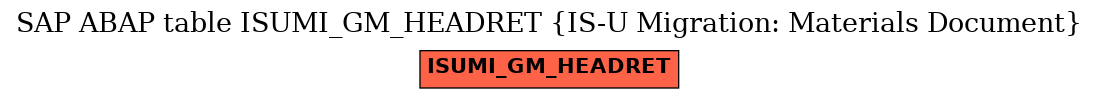 E-R Diagram for table ISUMI_GM_HEADRET (IS-U Migration: Materials Document)