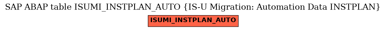 E-R Diagram for table ISUMI_INSTPLAN_AUTO (IS-U Migration: Automation Data INSTPLAN)