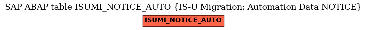 E-R Diagram for table ISUMI_NOTICE_AUTO (IS-U Migration: Automation Data NOTICE)