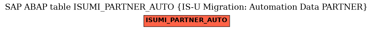 E-R Diagram for table ISUMI_PARTNER_AUTO (IS-U Migration: Automation Data PARTNER)