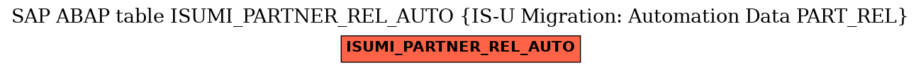 E-R Diagram for table ISUMI_PARTNER_REL_AUTO (IS-U Migration: Automation Data PART_REL)