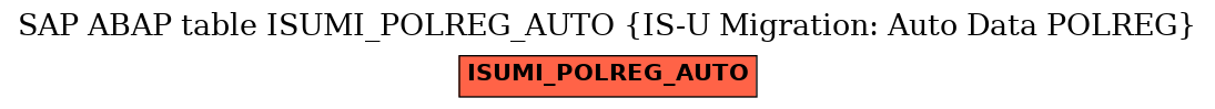 E-R Diagram for table ISUMI_POLREG_AUTO (IS-U Migration: Auto Data POLREG)