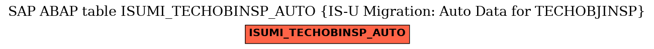 E-R Diagram for table ISUMI_TECHOBINSP_AUTO (IS-U Migration: Auto Data for TECHOBJINSP)
