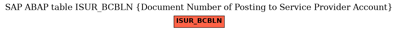 E-R Diagram for table ISUR_BCBLN (Document Number of Posting to Service Provider Account)