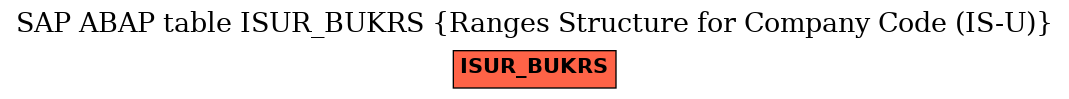 E-R Diagram for table ISUR_BUKRS (Ranges Structure for Company Code (IS-U))