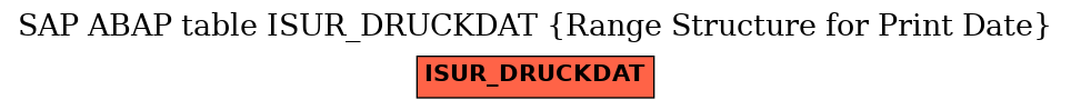 E-R Diagram for table ISUR_DRUCKDAT (Range Structure for Print Date)