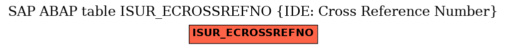 E-R Diagram for table ISUR_ECROSSREFNO (IDE: Cross Reference Number)