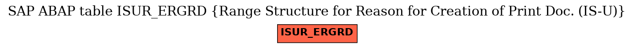 E-R Diagram for table ISUR_ERGRD (Range Structure for Reason for Creation of Print Doc. (IS-U))