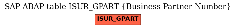 E-R Diagram for table ISUR_GPART (Business Partner Number)